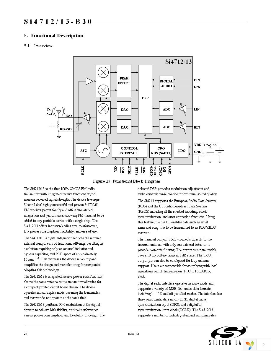 SI4713-B30-GM Page 20