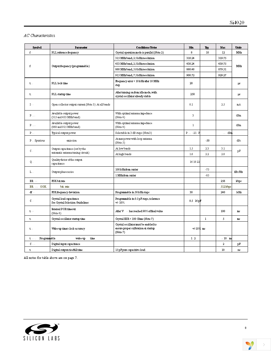 SI4020-I1-FT Page 8