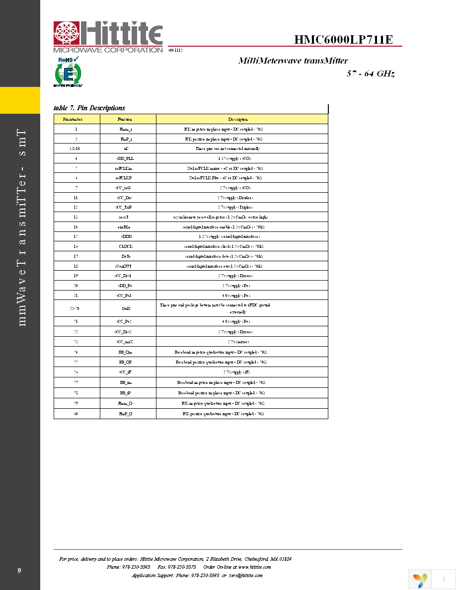 HMC6000LP711E Page 11