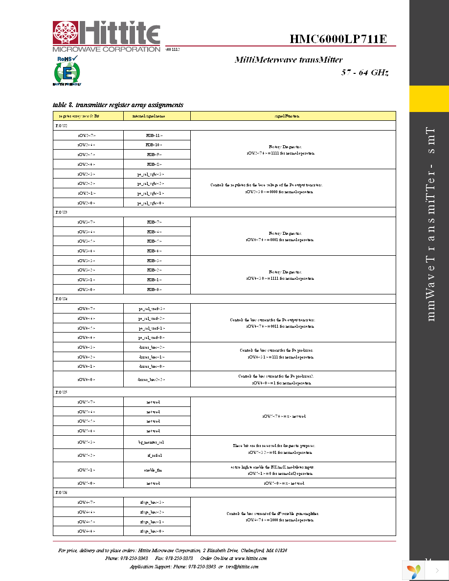 HMC6000LP711E Page 16