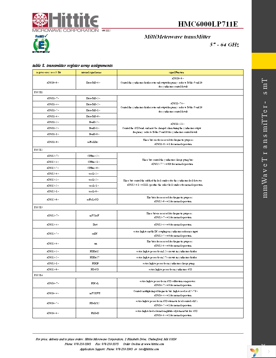 HMC6000LP711E Page 18