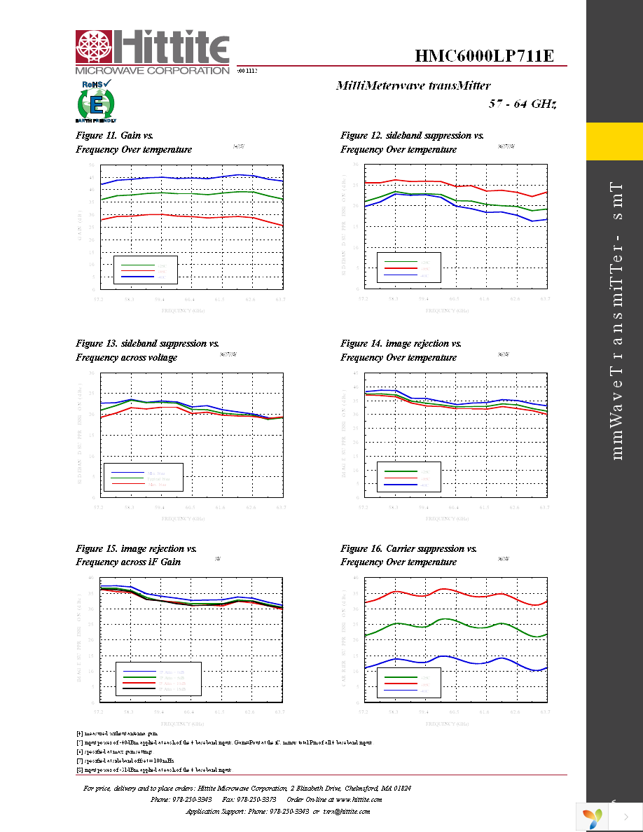 HMC6000LP711E Page 8