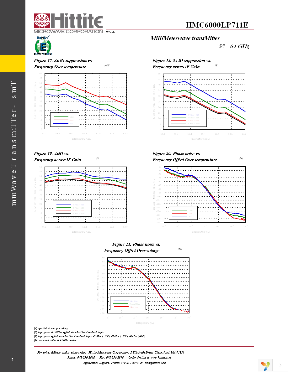 HMC6000LP711E Page 9