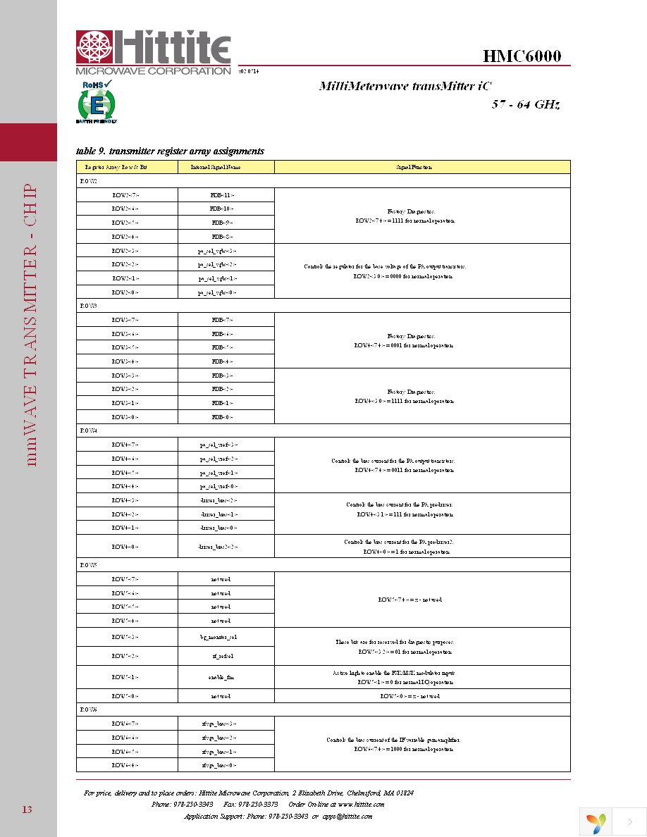 HMC6000 Page 15