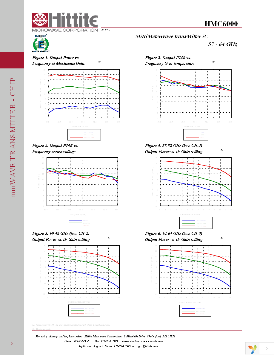 HMC6000 Page 7