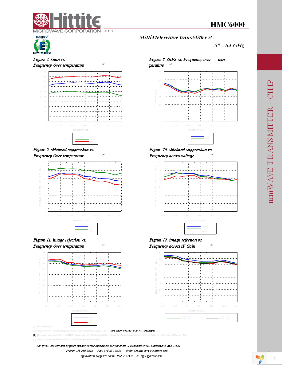 HMC6000 Page 8