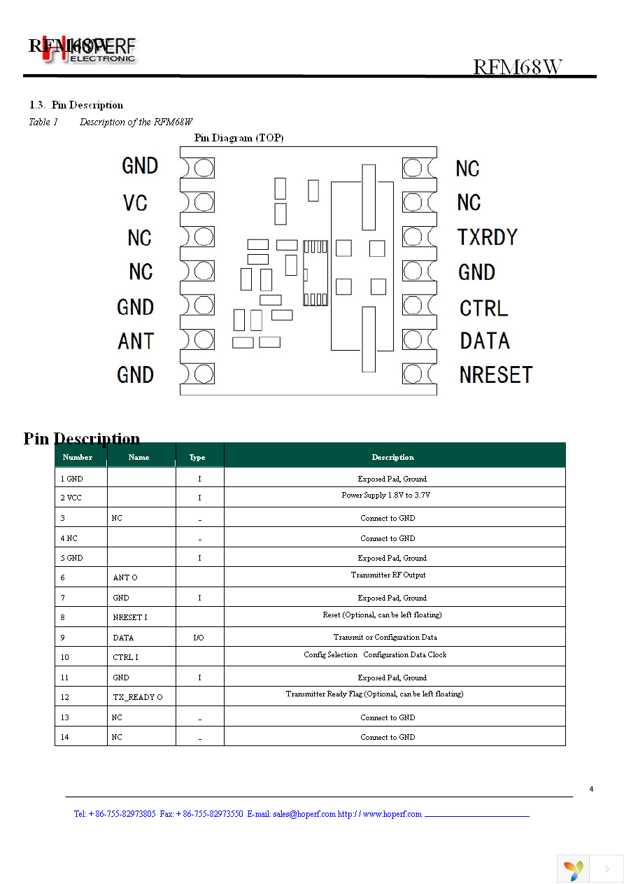 RFM68W-433-S2 Page 4