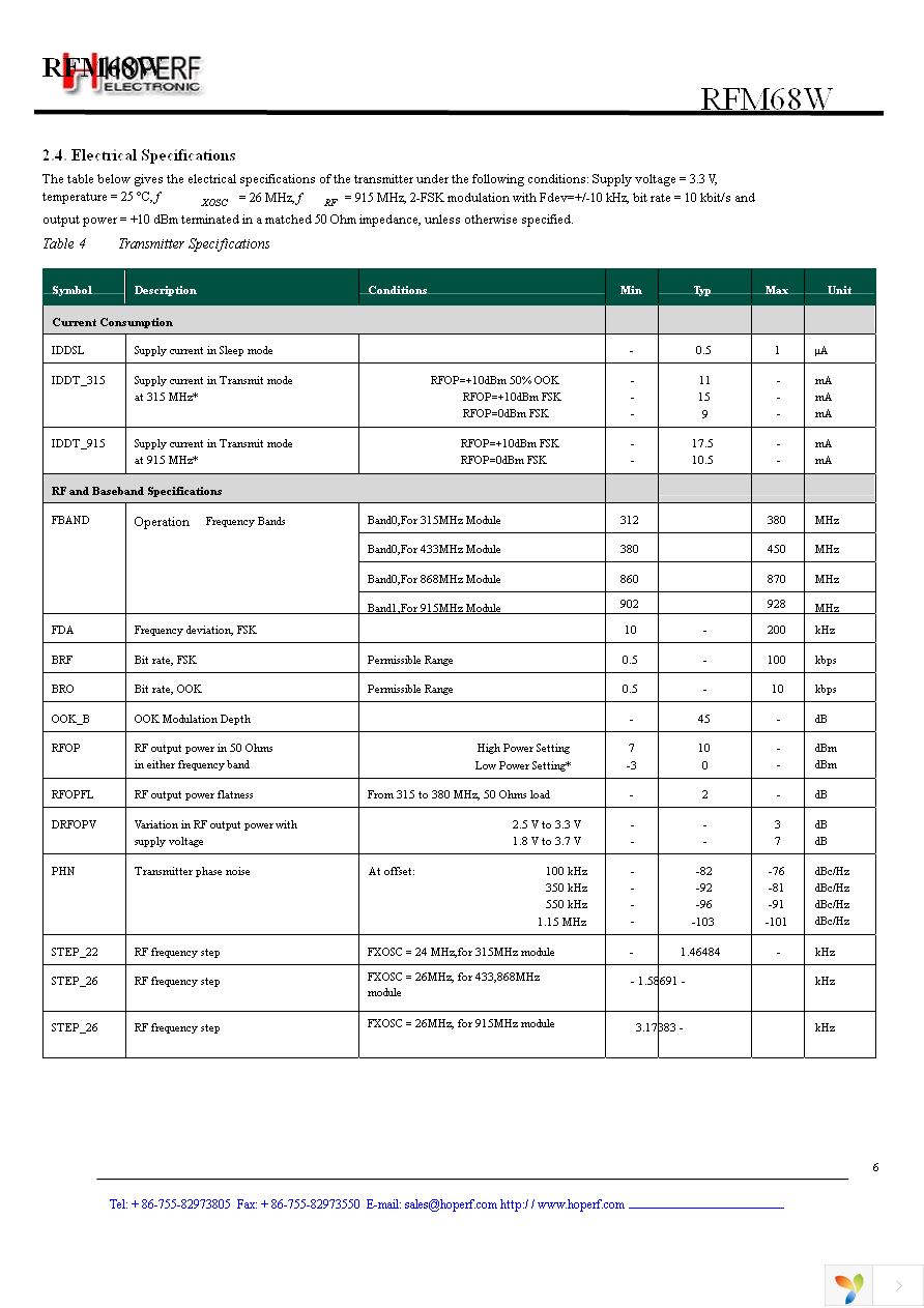 RFM68W-433-S2 Page 6