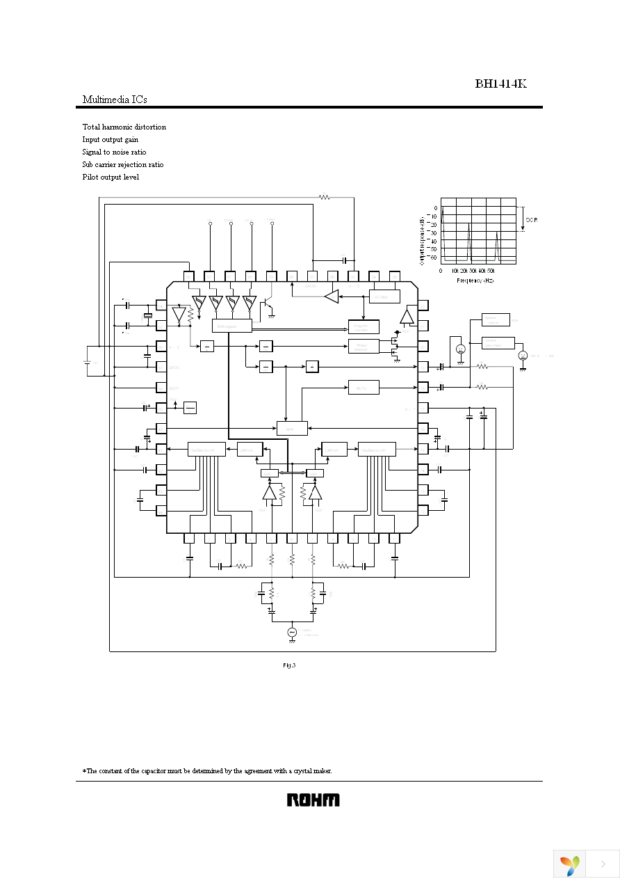 BH1414K-E2 Page 10