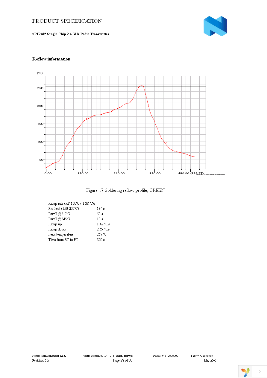 NRF2402G-REEL7 Page 28