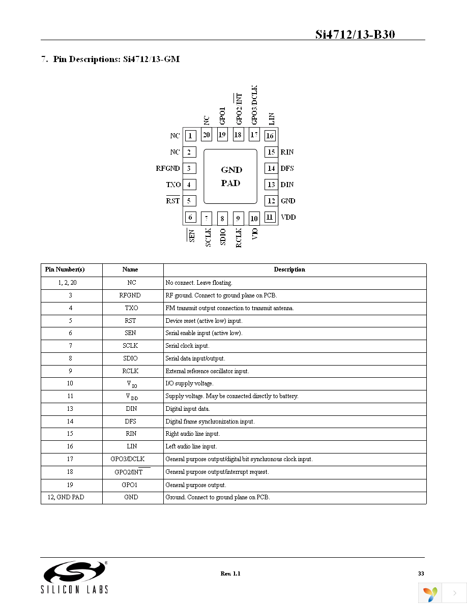 SI4712-B30-GM Page 33