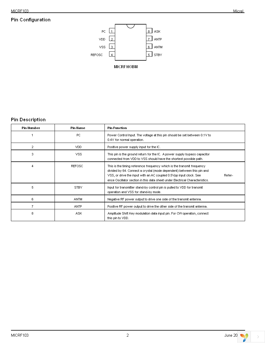 MICRF103BM Page 2