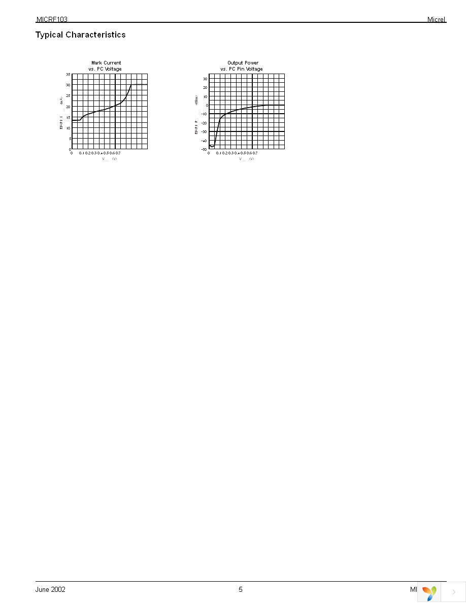 MICRF103BM Page 5