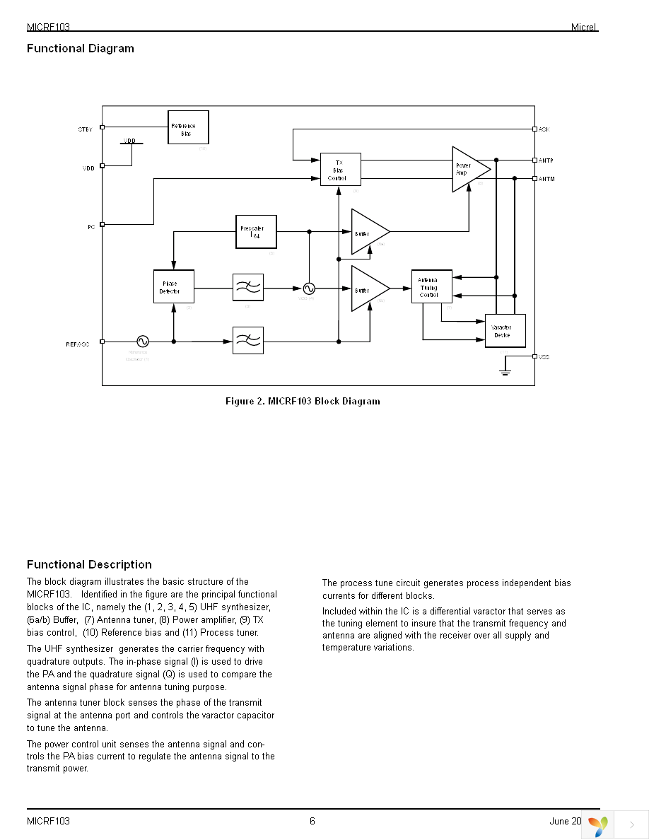 MICRF103BM Page 6