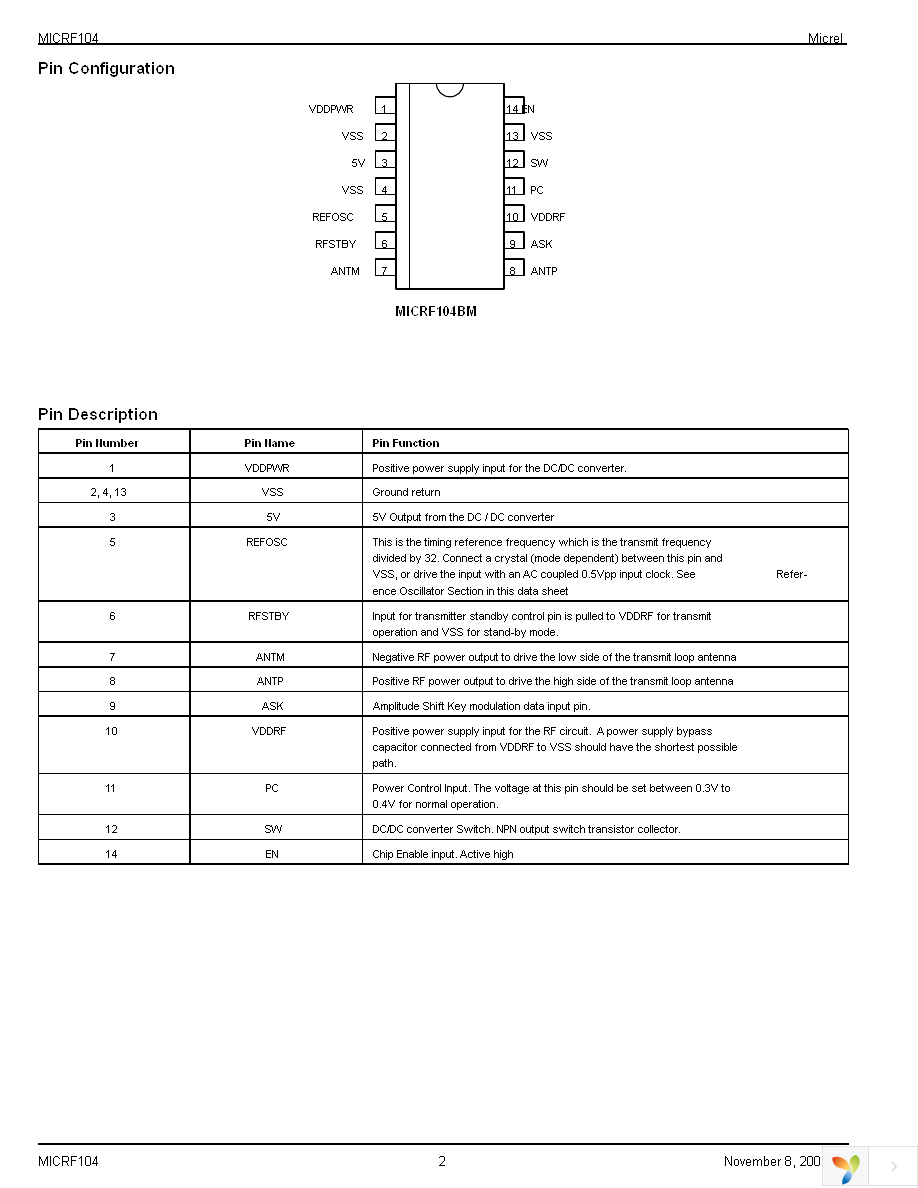 MICRF104BM Page 2