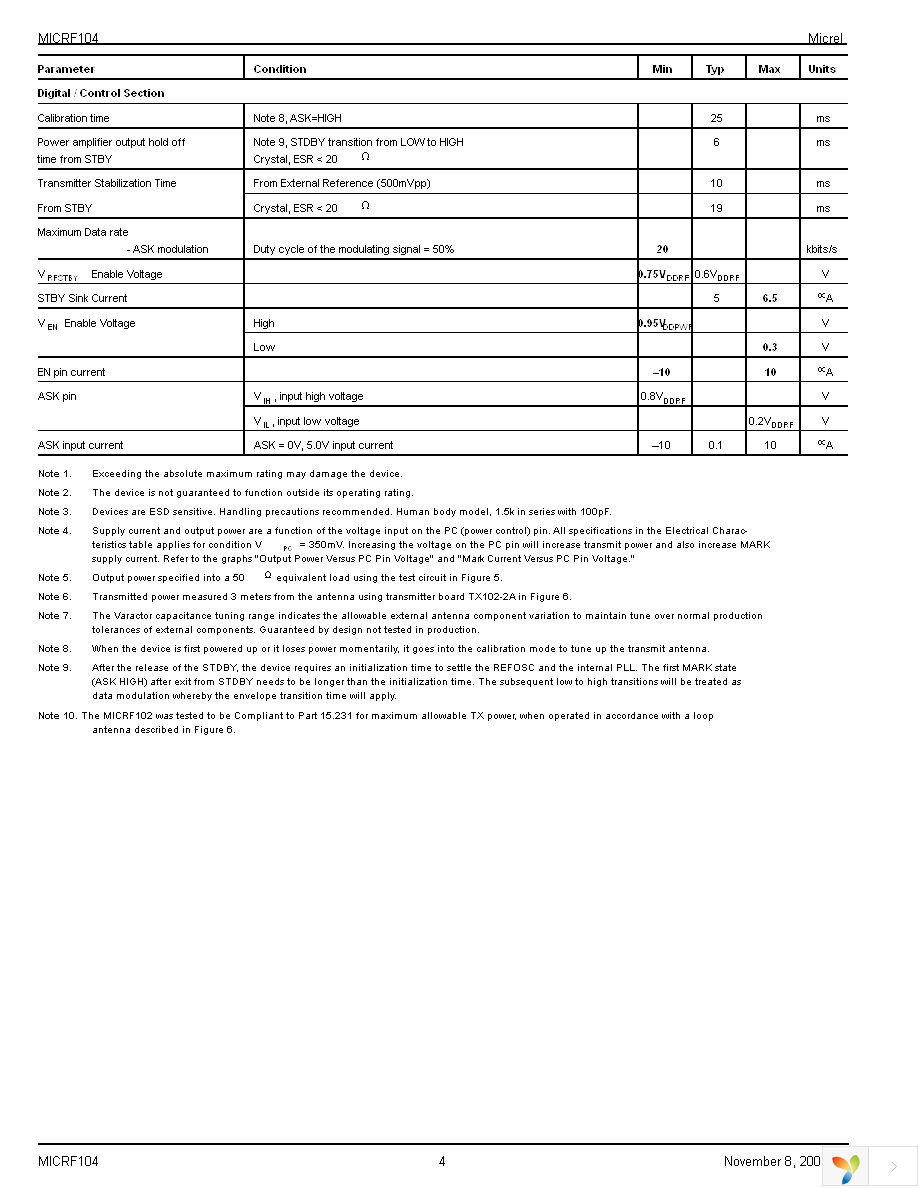 MICRF104BM Page 4