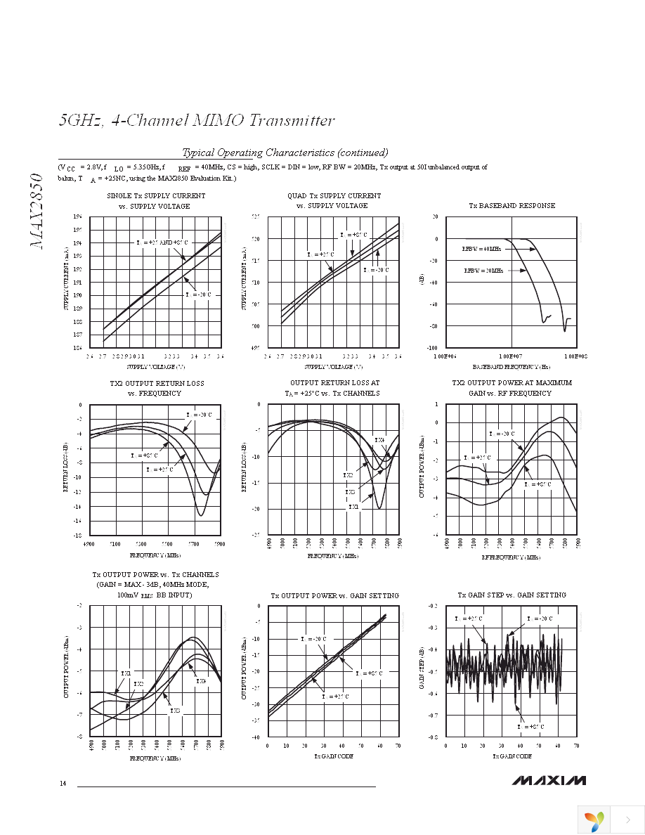 MAX2850ITK+T Page 14