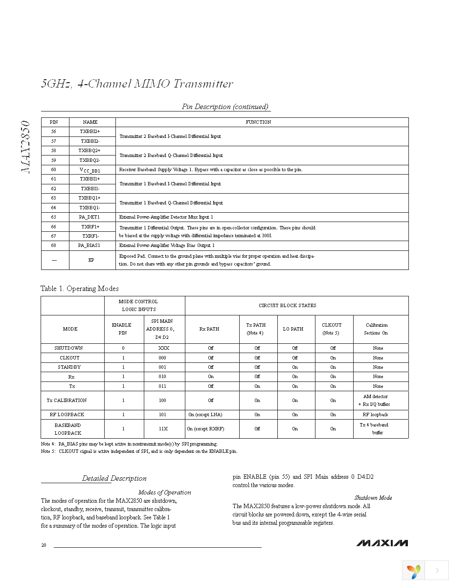 MAX2850ITK+T Page 20