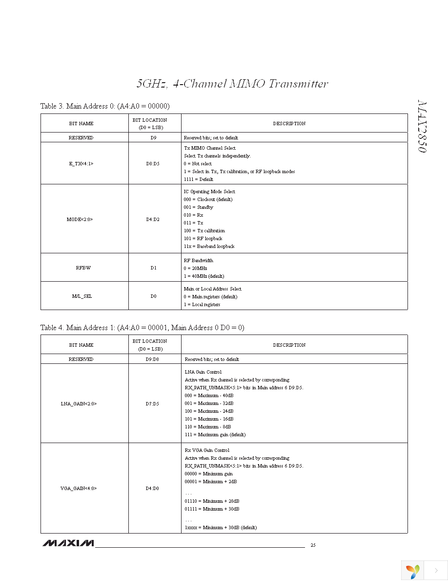 MAX2850ITK+T Page 25