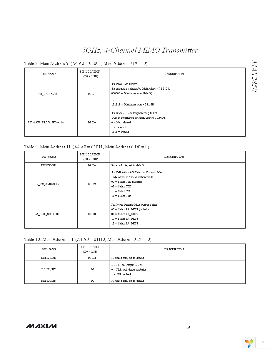 MAX2850ITK+T Page 27