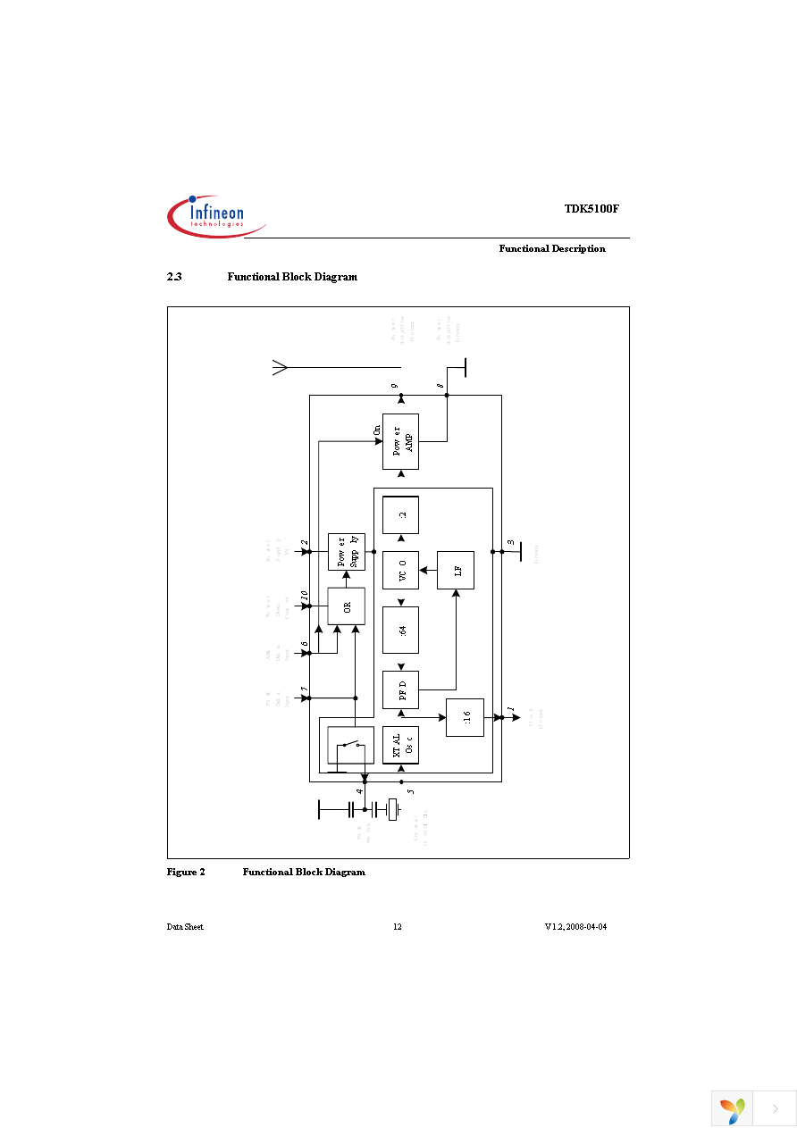 TDK5100F Page 12