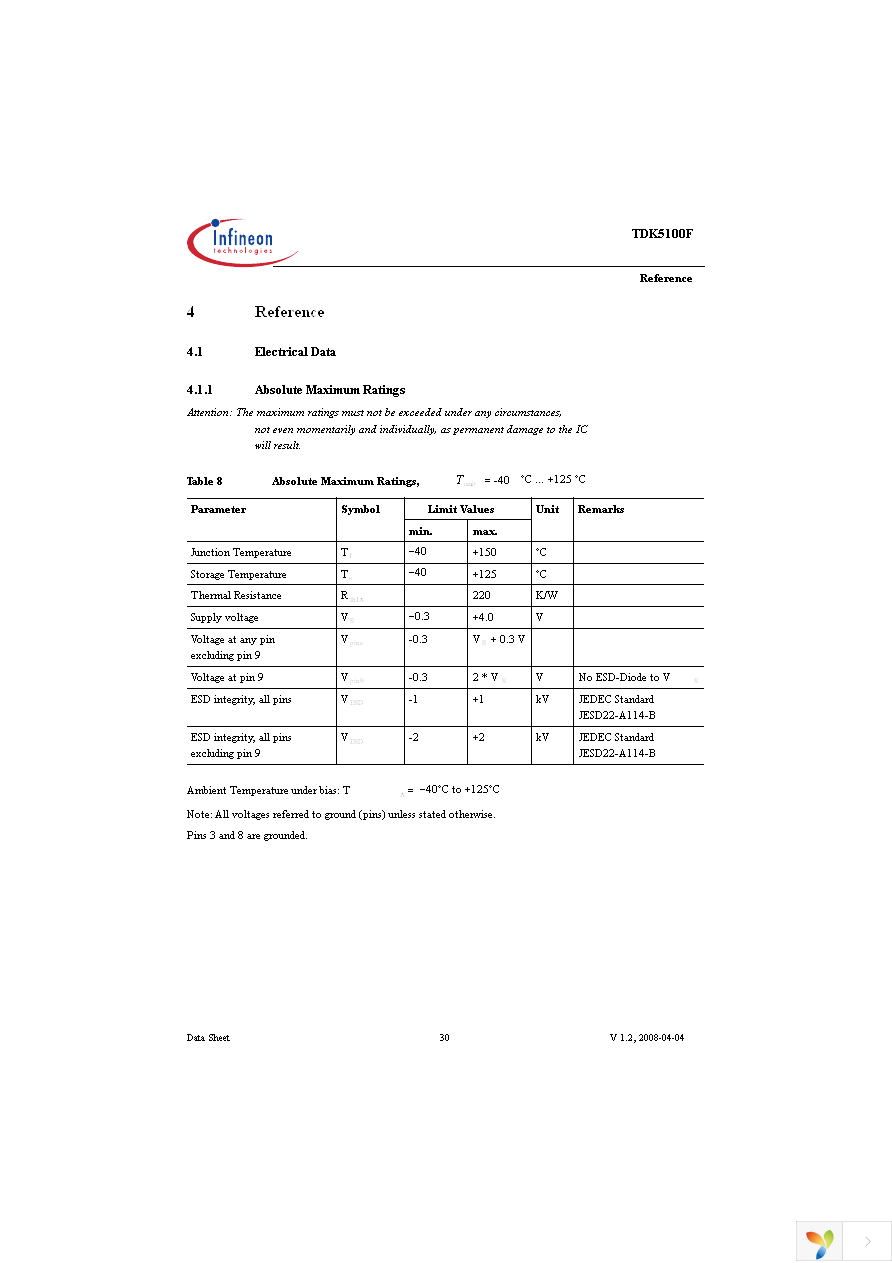 TDK5100F Page 30