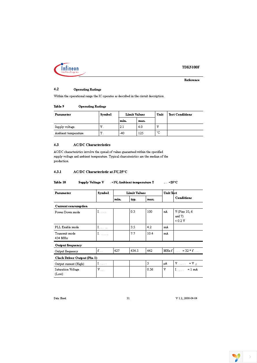 TDK5100F Page 31