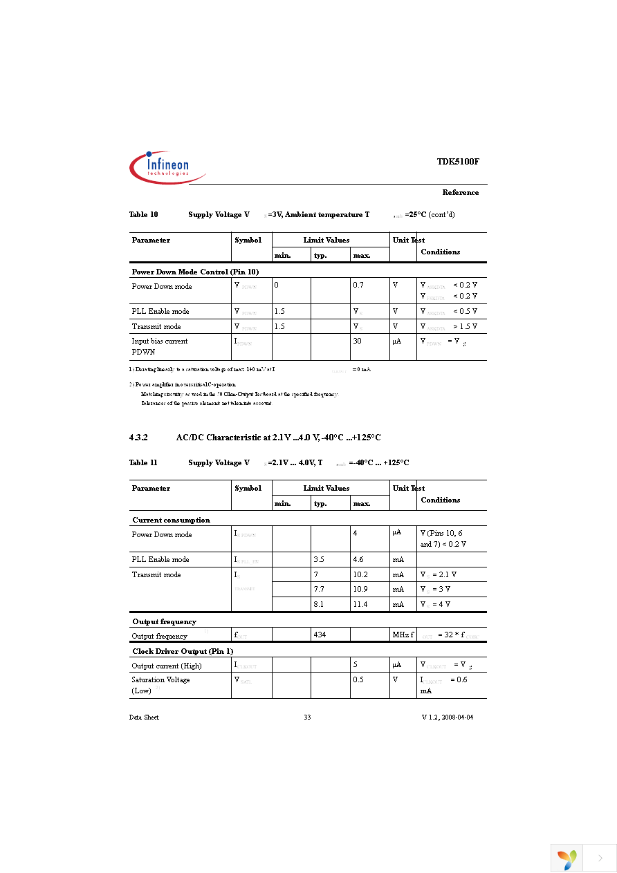 TDK5100F Page 33