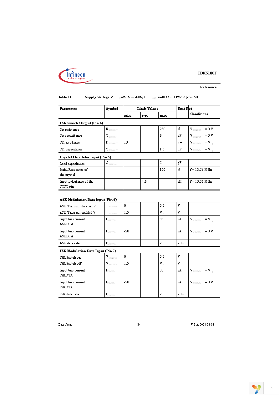 TDK5100F Page 34