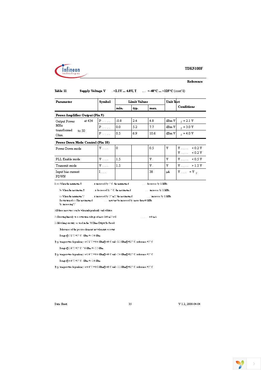 TDK5100F Page 35