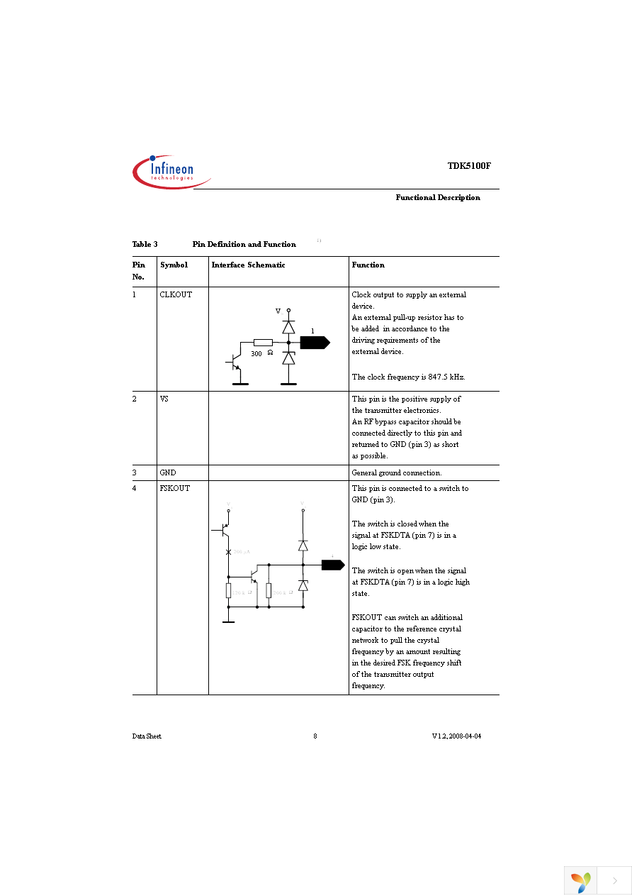 TDK5100F Page 8