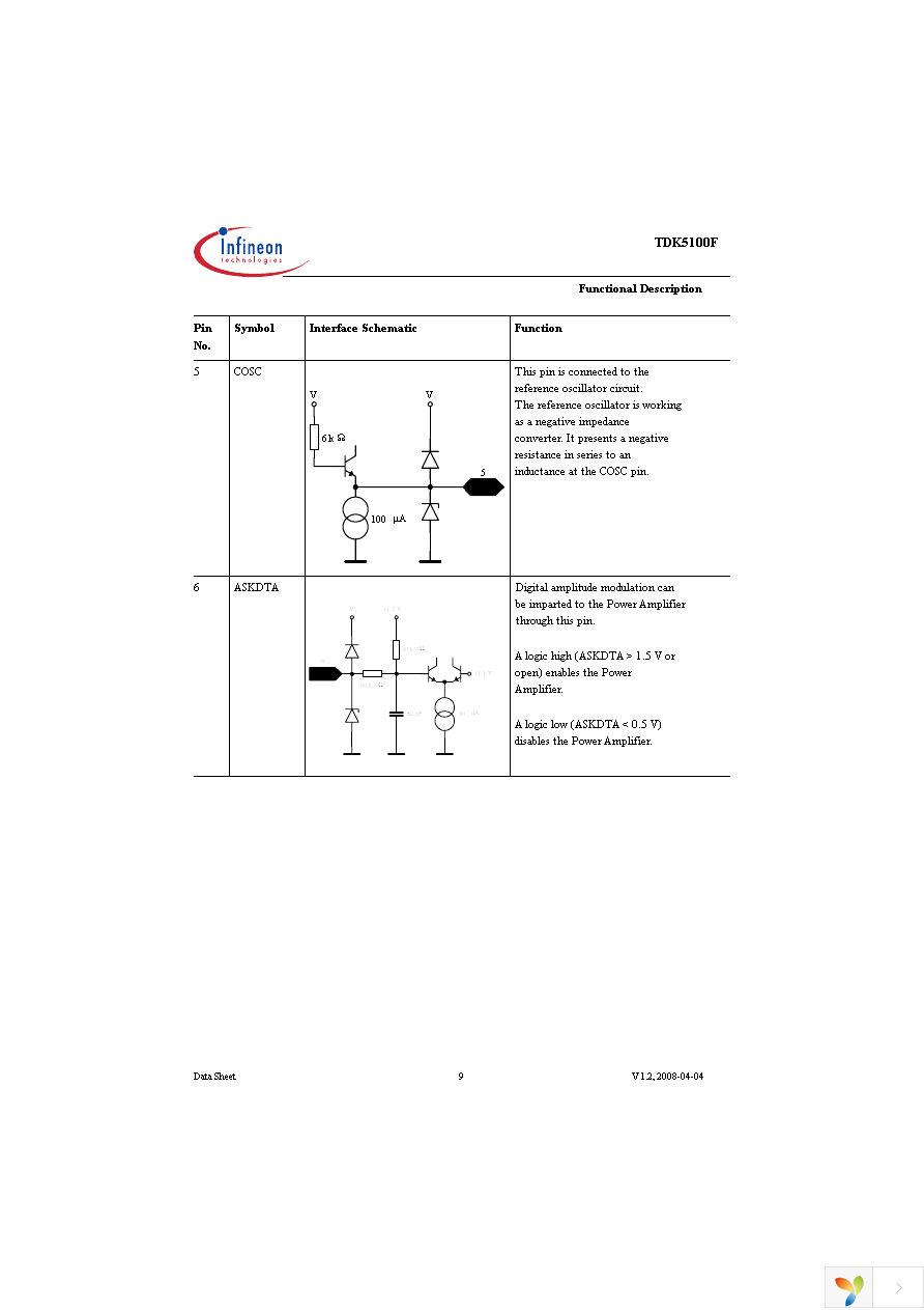 TDK5100F Page 9