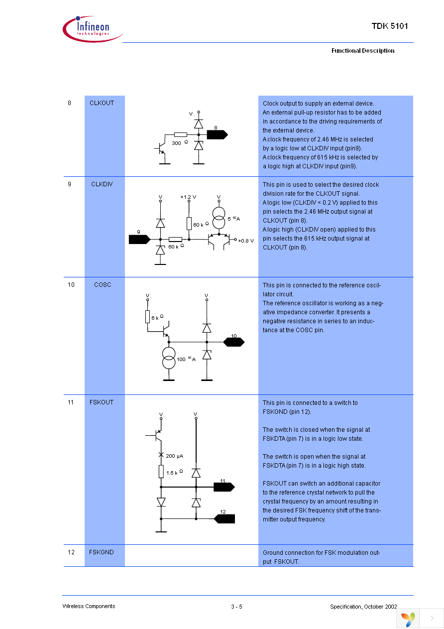 TDK5101 Page 11