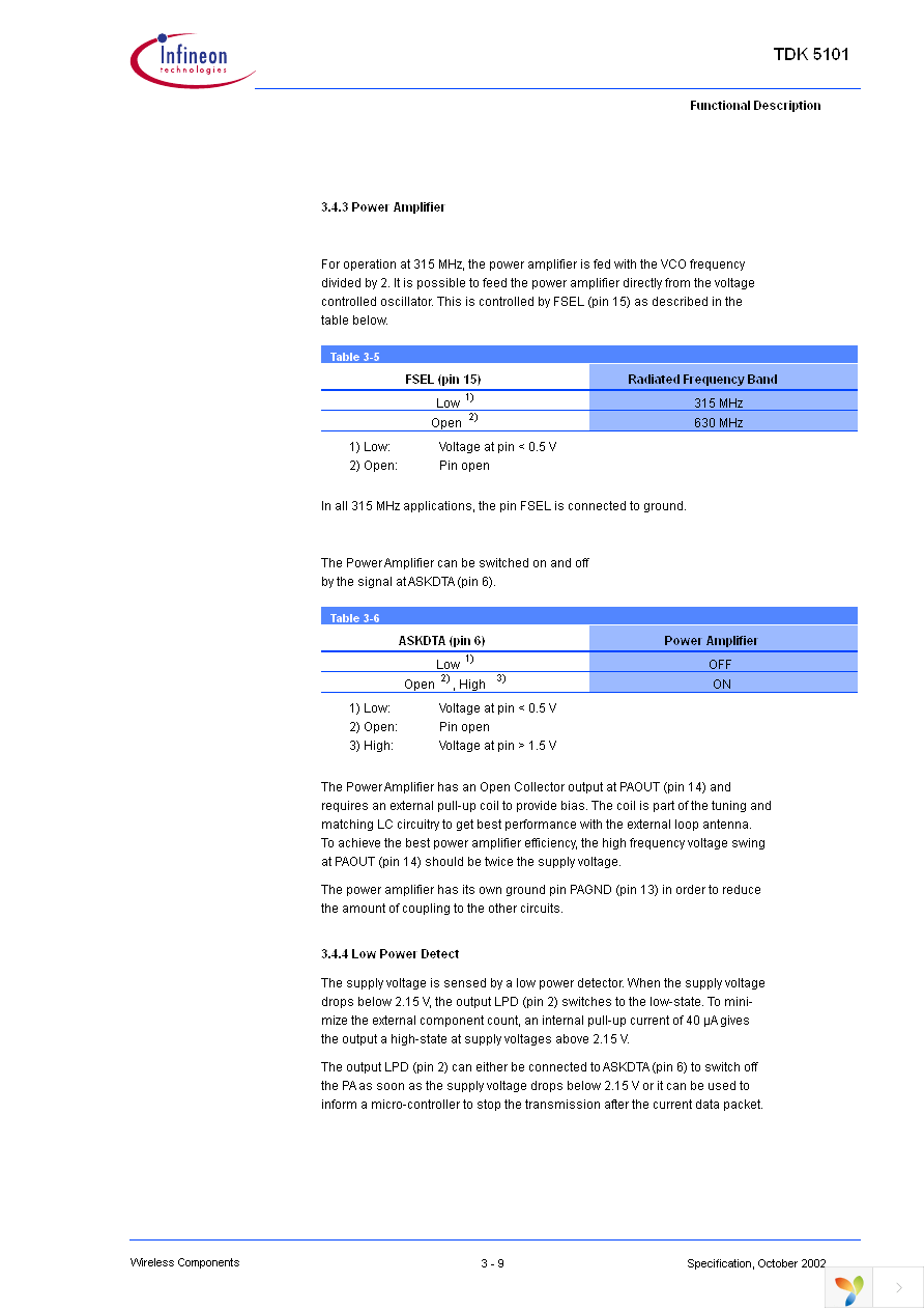 TDK5101 Page 15