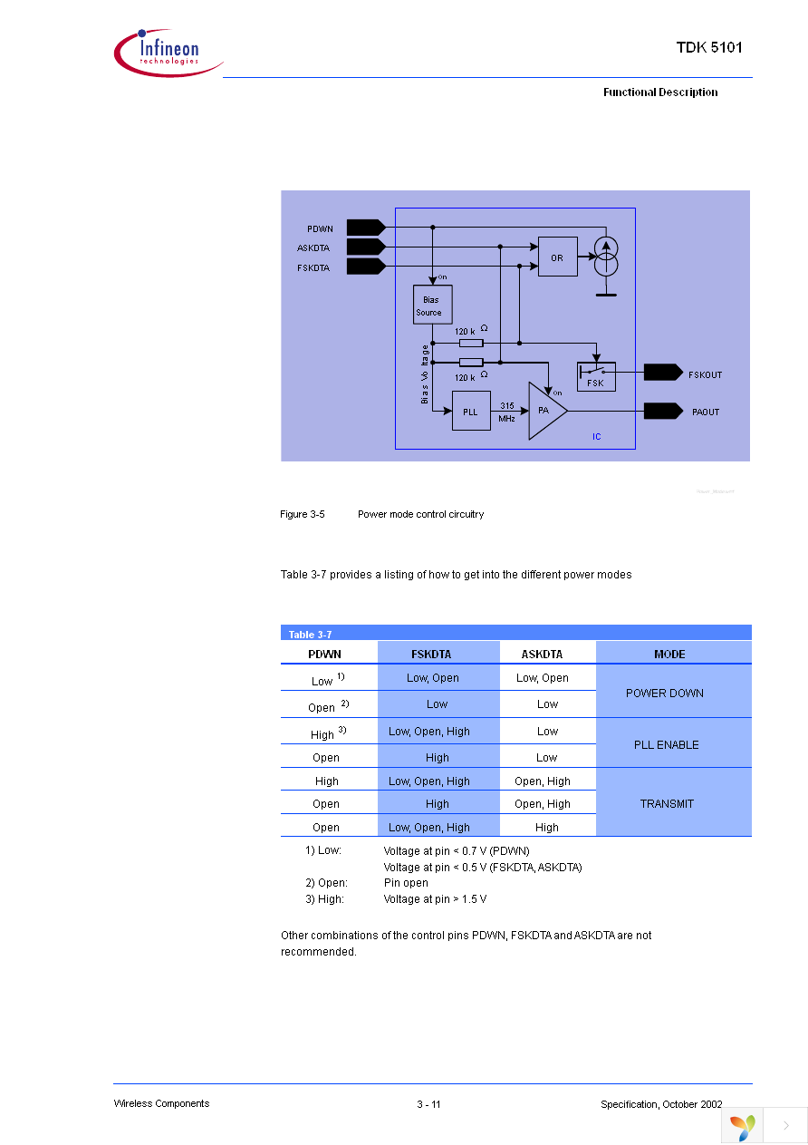 TDK5101 Page 17