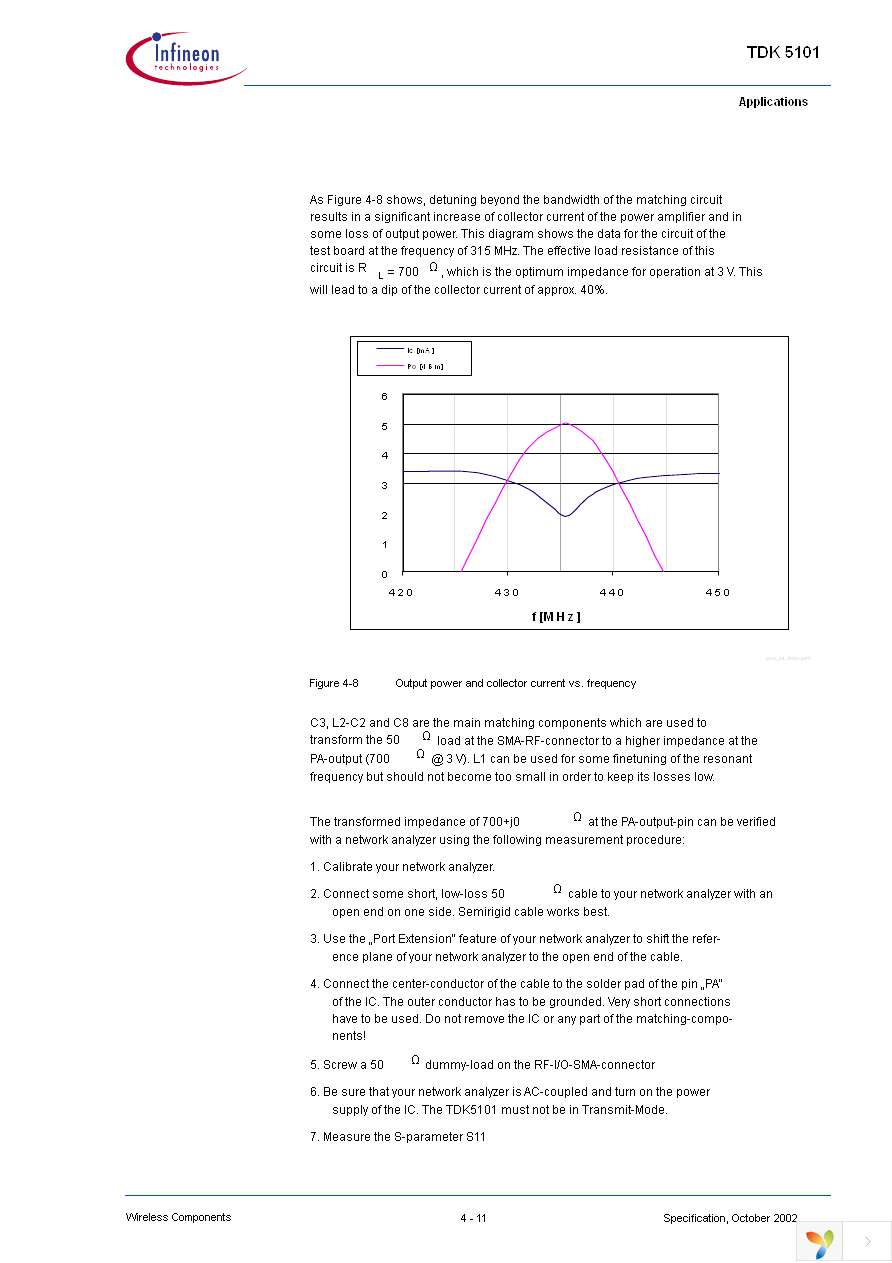 TDK5101 Page 30