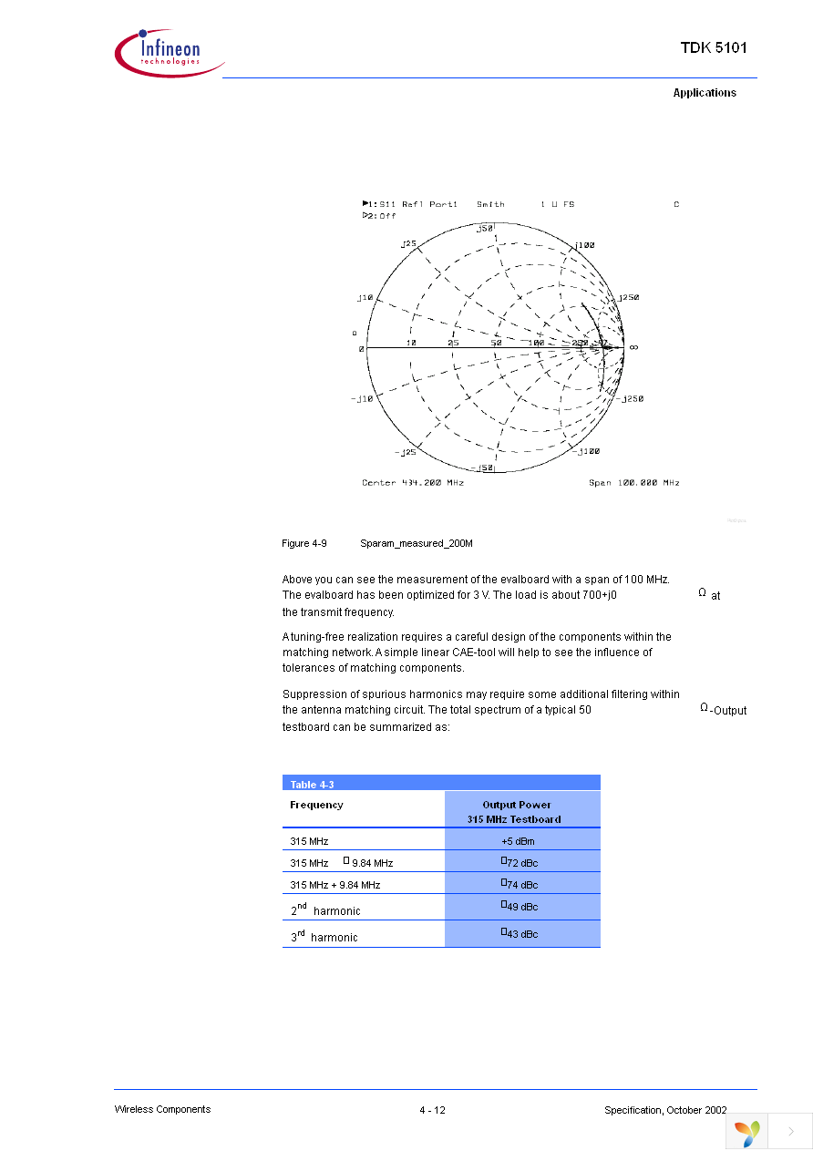 TDK5101 Page 31