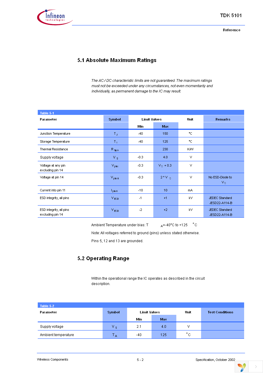 TDK5101 Page 33