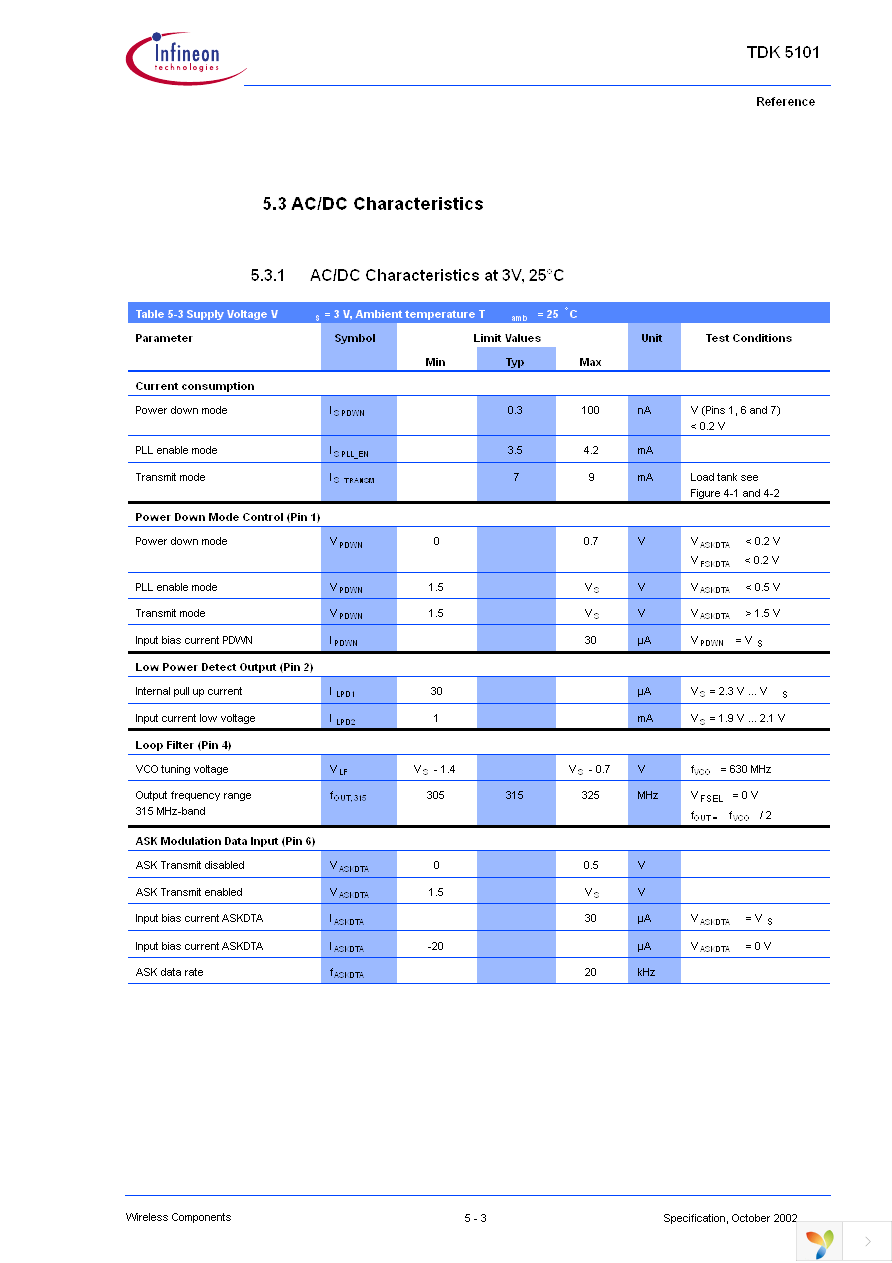 TDK5101 Page 34