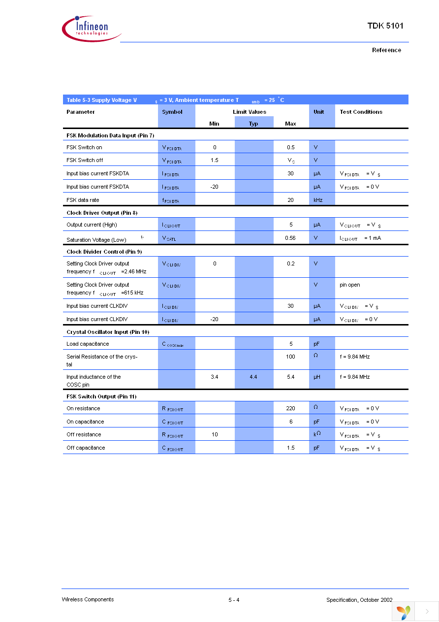 TDK5101 Page 35