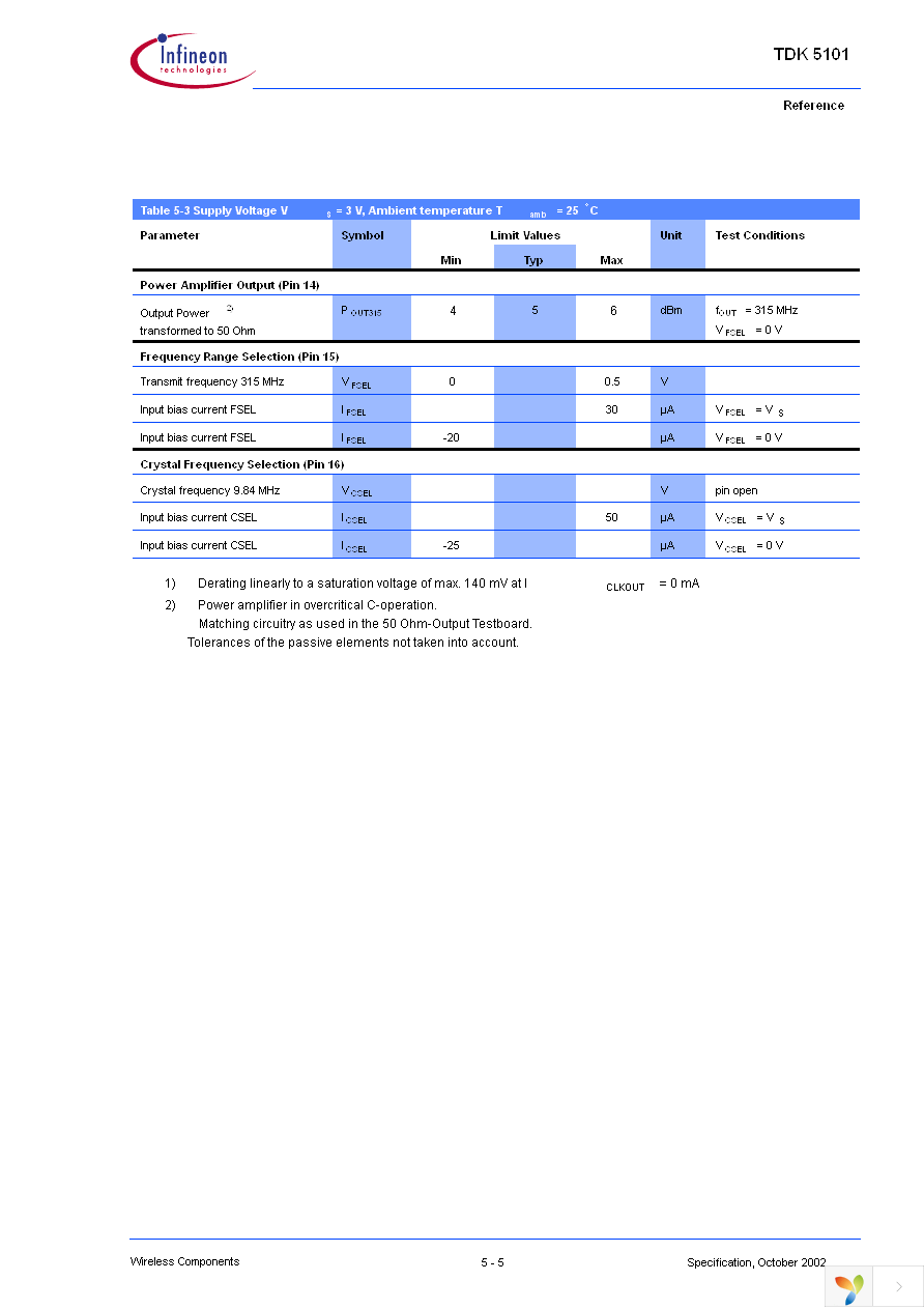 TDK5101 Page 36