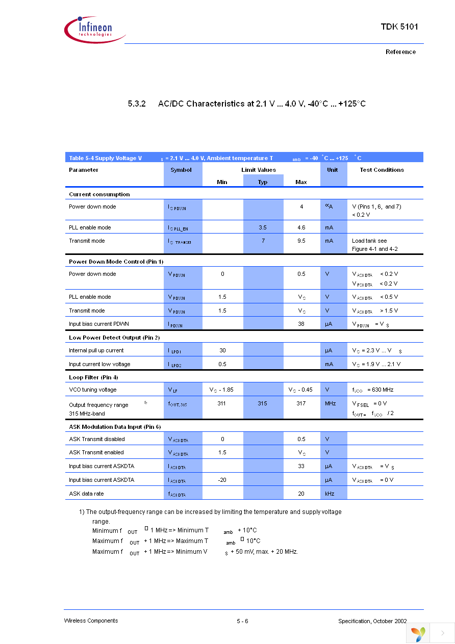 TDK5101 Page 37