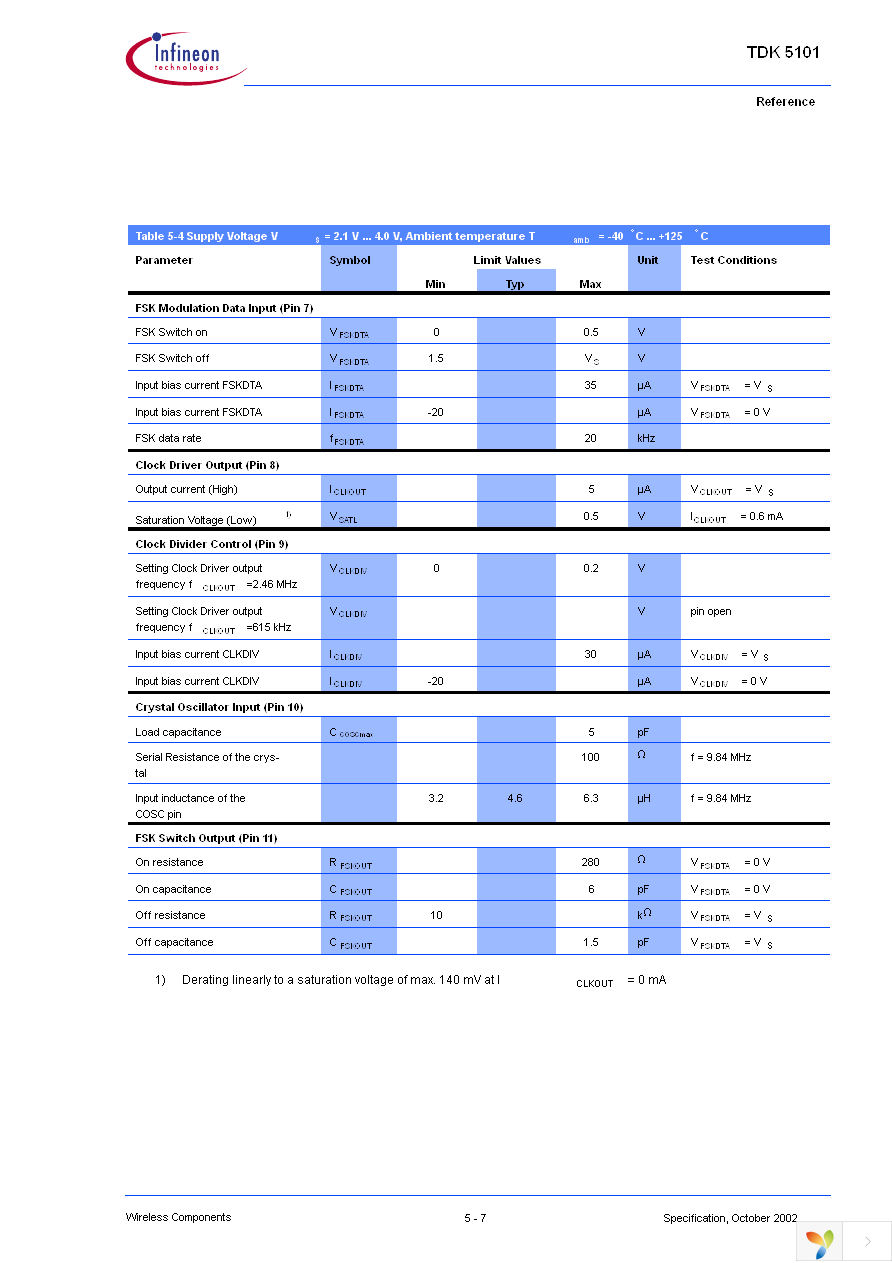 TDK5101 Page 38