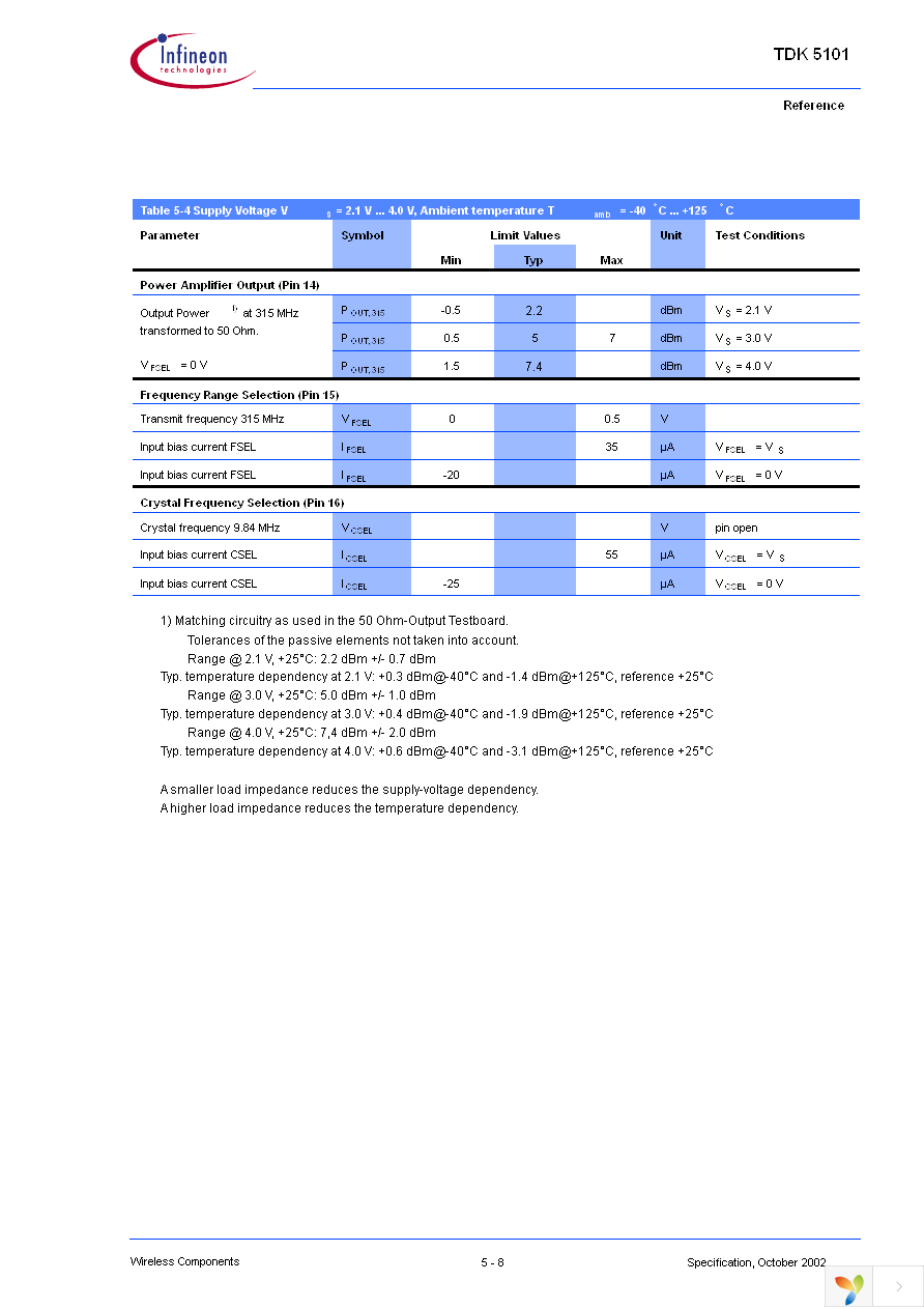 TDK5101 Page 39