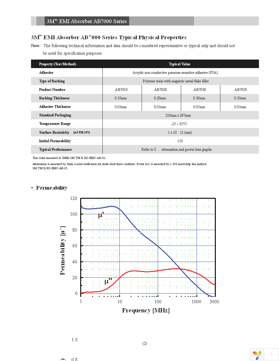 WX300912408 Page 2