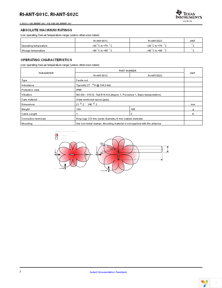 RI-ANT-S01C-00 Page 2