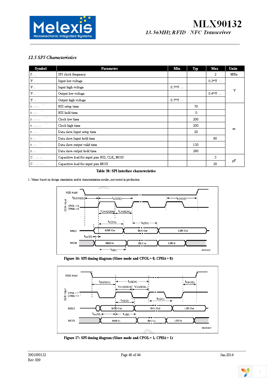 DVK90132 Page 40