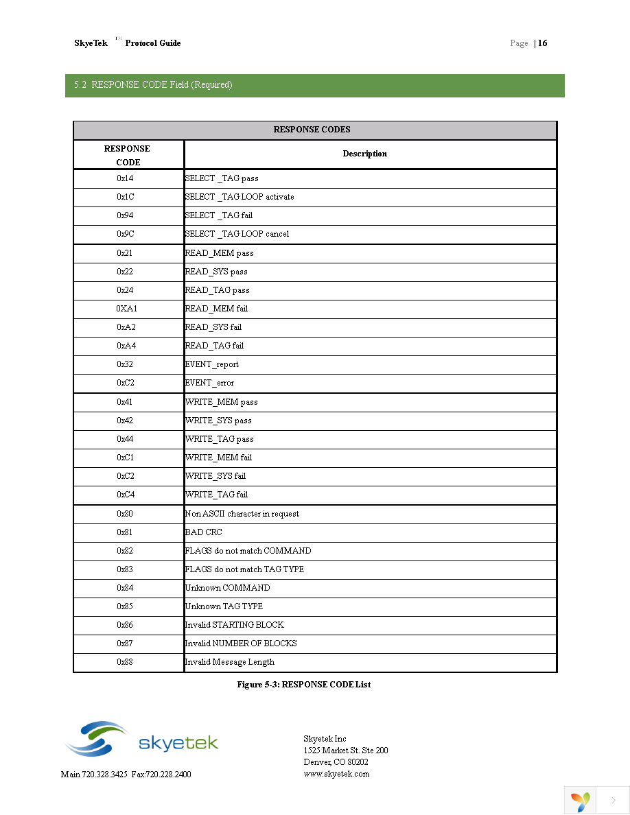 DK-M1-00 Page 16