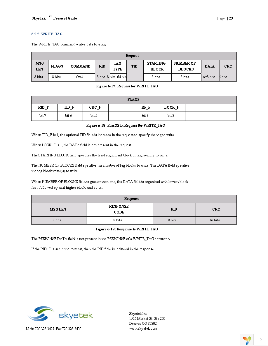 DK-M1-00 Page 23