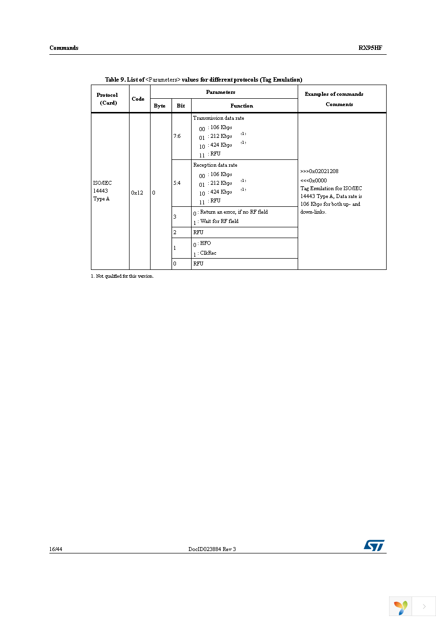 RX95HF-VMD5T Page 16